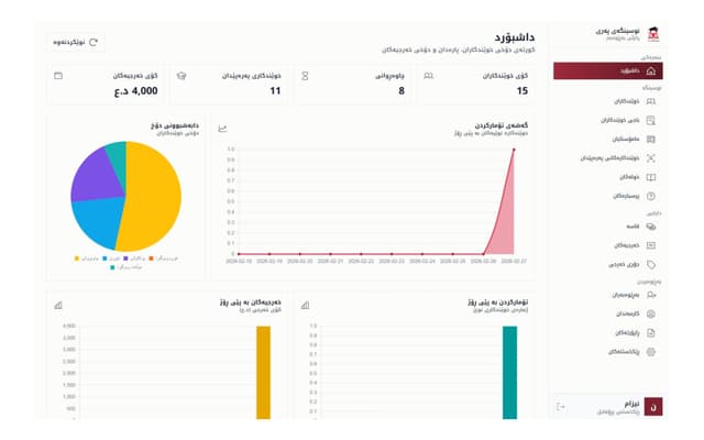 Pary Office - Driving License Management System